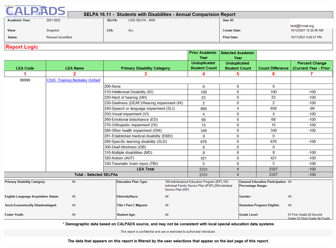 Image of Report 16.11: Students with Disabilities – Annual Comparison Report (Fall 1) with numbered columns for mapping