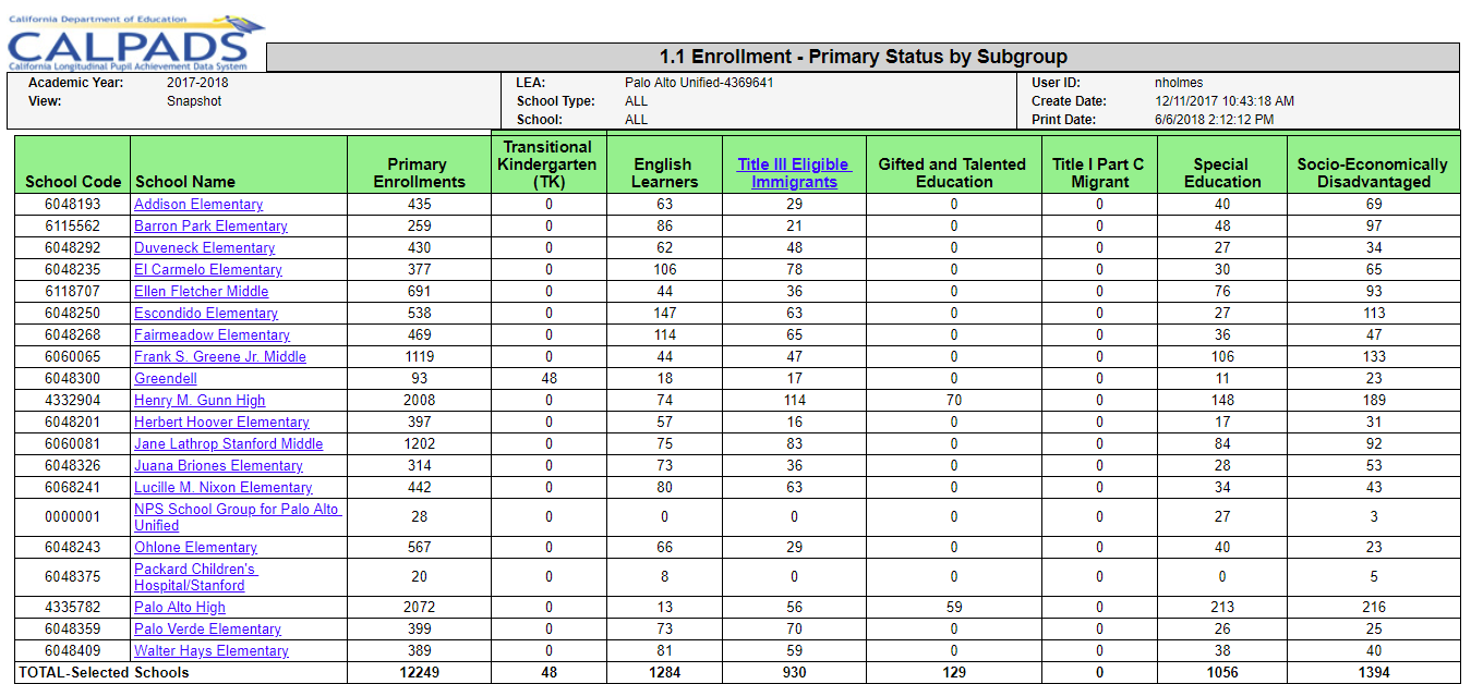 "Report1.1 Screenshot"